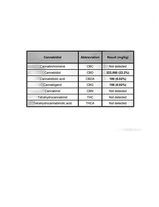 Discount 1CBD 20% Pure Hemp  CBD Oil Sliver Edition 10ml